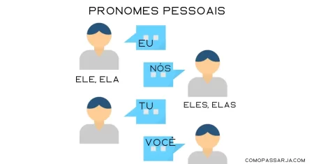 Atividades de pronomes pessoais | dicas para usá-los